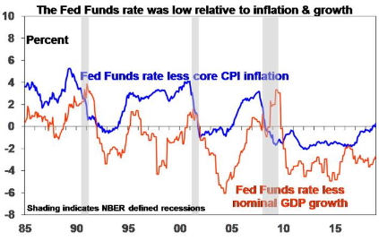 The Fed Cuts Rates - Today Advice Pty Ltd